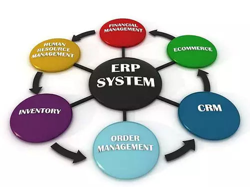 Уеб базирана ERP система