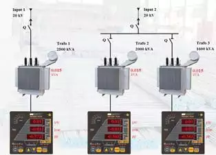 1. Снимка на Енергиен мониторинг - системи SCADA